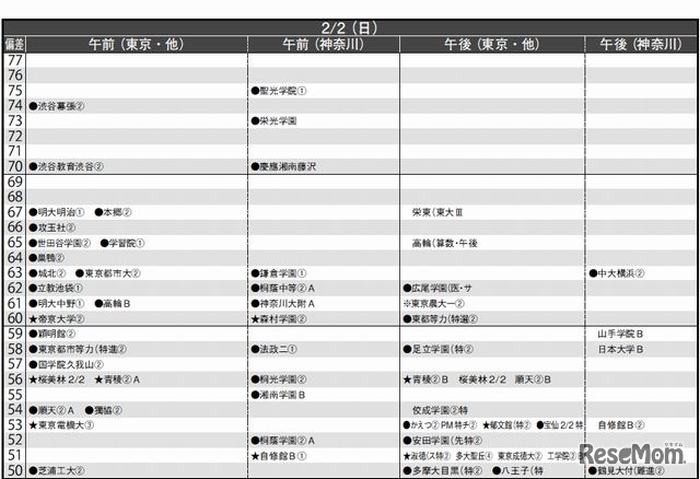 2月2日（男子）