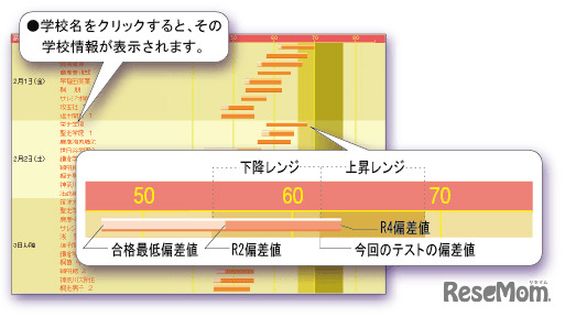 志望校選定情報（志望校選定テスト）