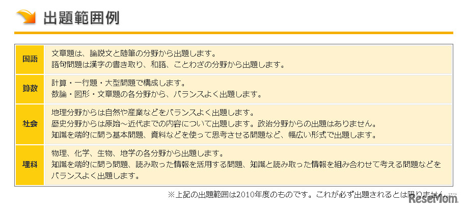 出題範囲（志望校選定テスト）