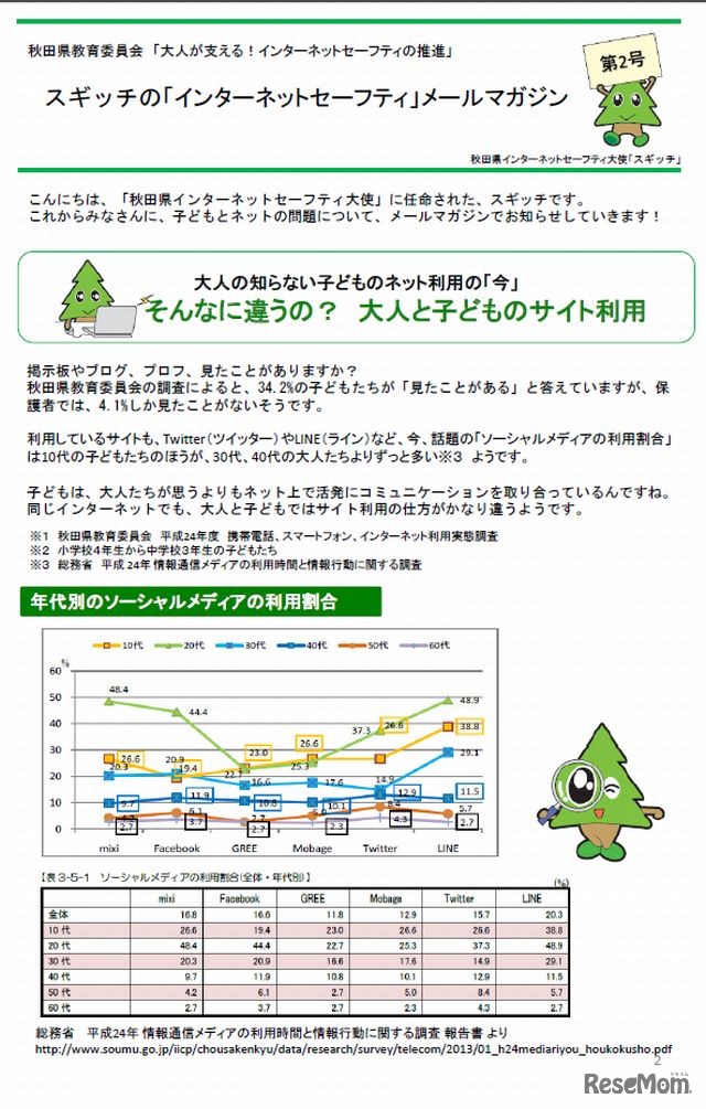 インターネットセーフティマガジン