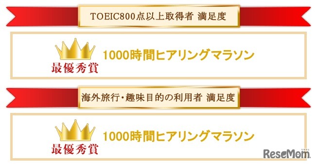 英語教材の満足度調査、「スピークナチュラル」が最優秀賞を受賞