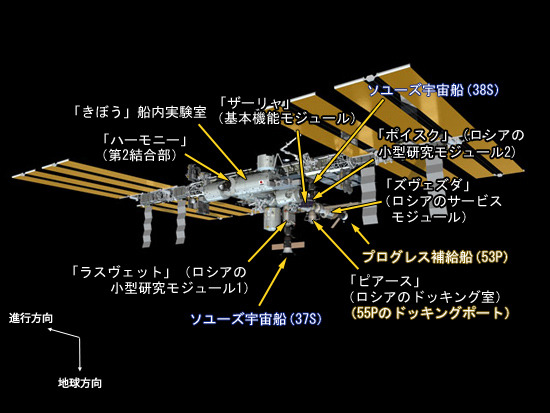 55Pフライト前のISS