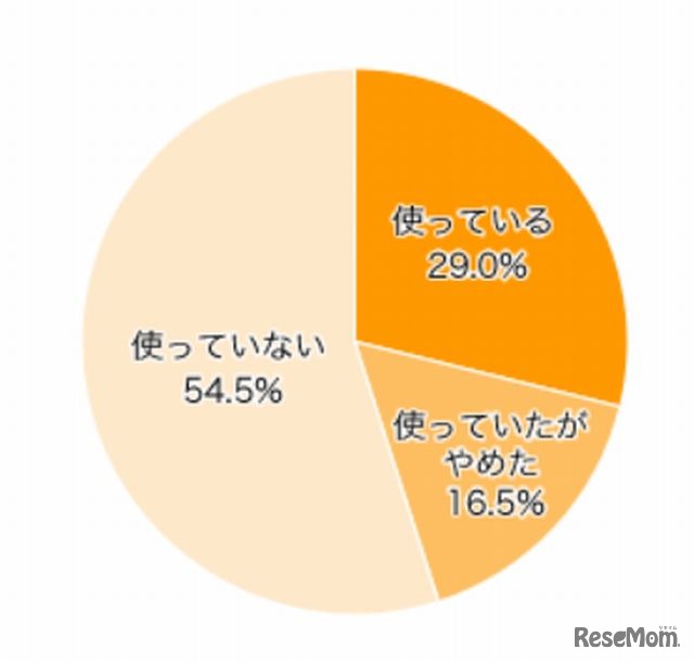 家庭教材を使っていますか