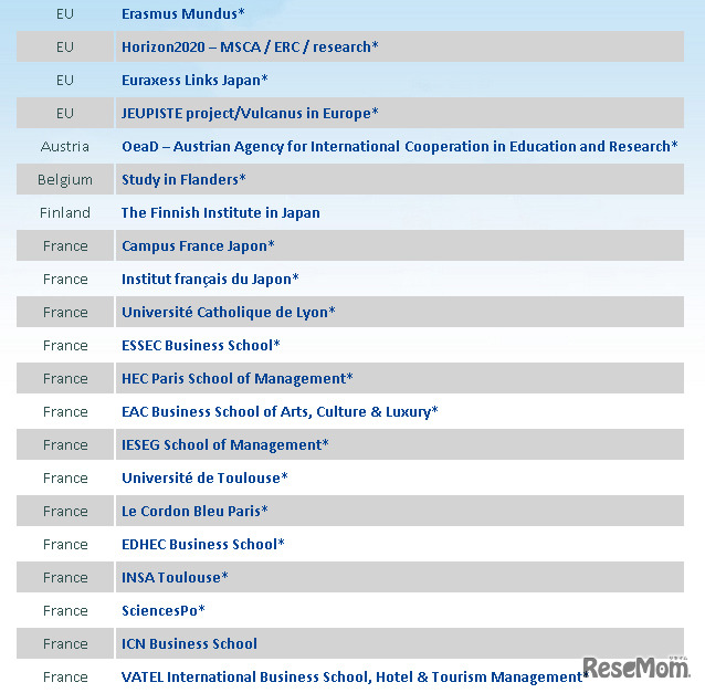 参加大学・機関