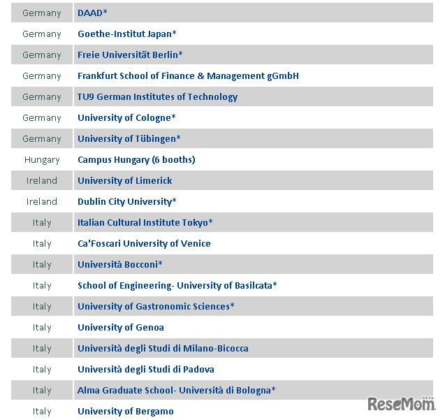参加大学・機関