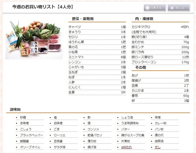 1週間の献立 食材使い切りを目指した「お買い物リスト」