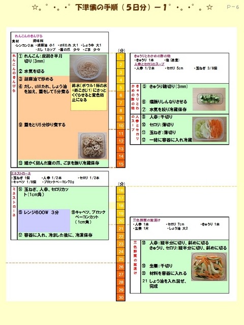 1週間料理の段取りガイド 下準備の手順