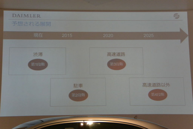 メルセデスベンツ 自動運転説明会