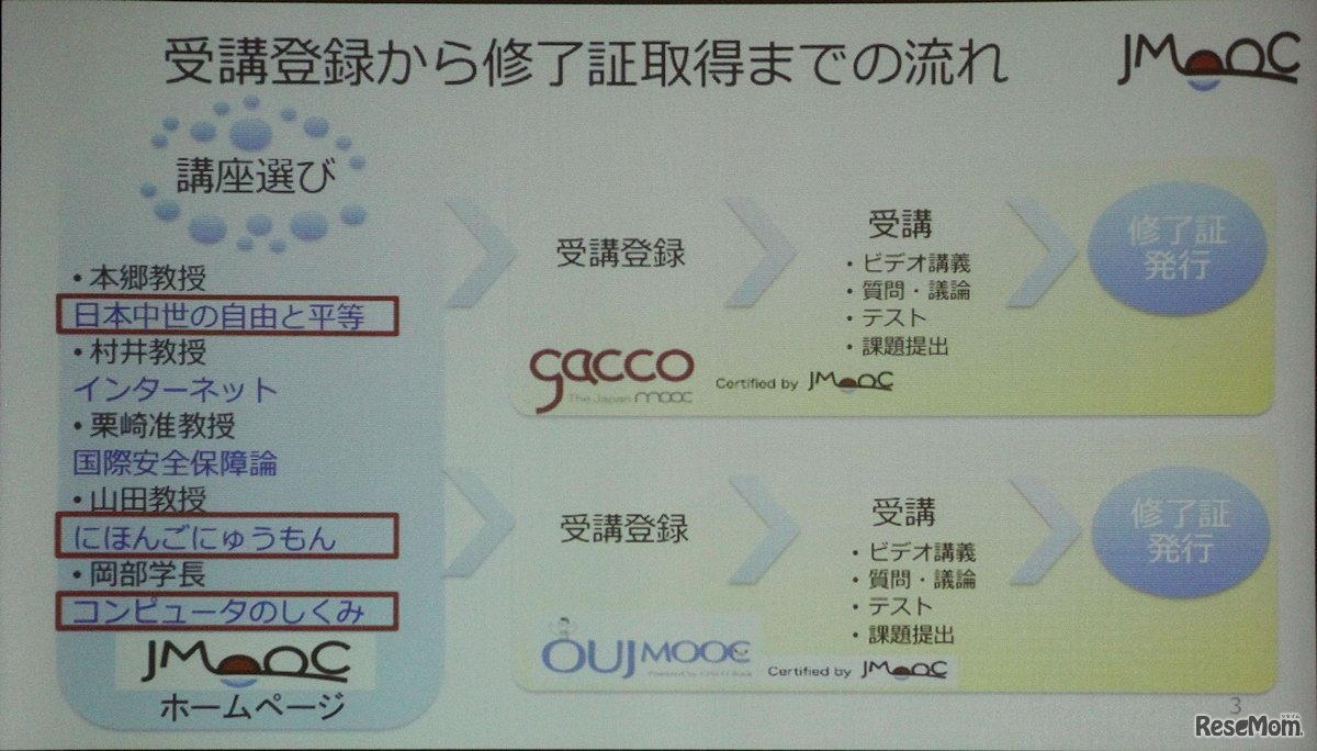 まずはプラットフォーム2種類で開講