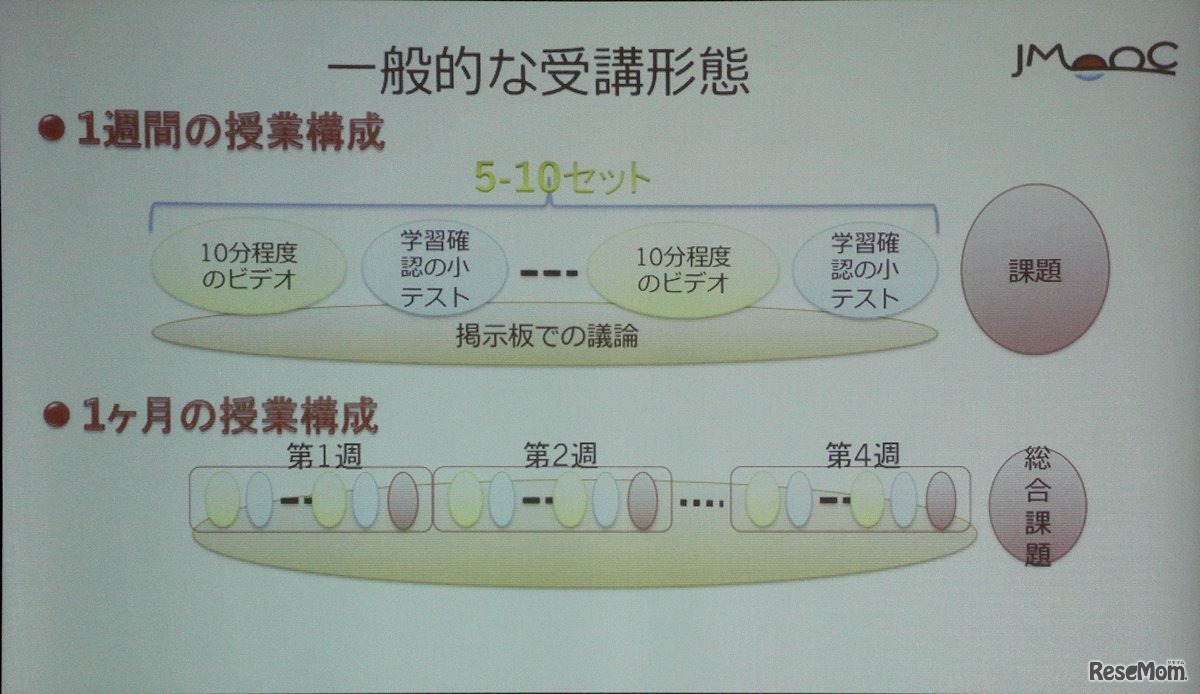 講座の基本構成