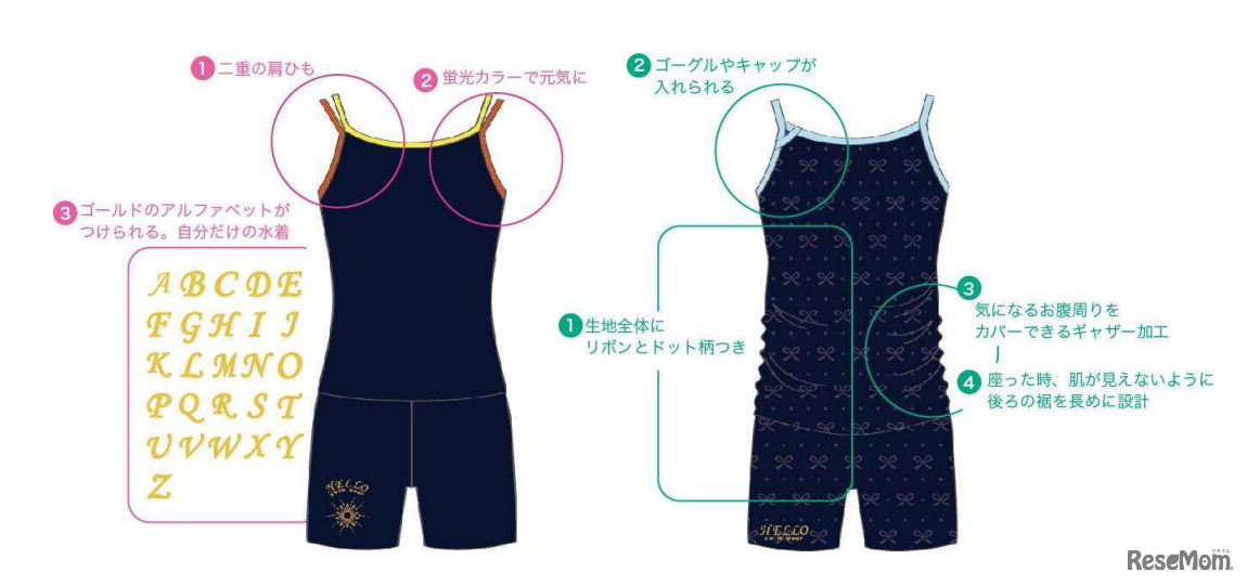 ハロースイムウェア