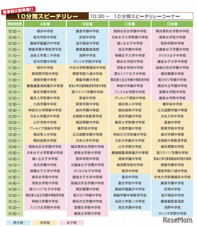 10分間スピーチのスケジュール