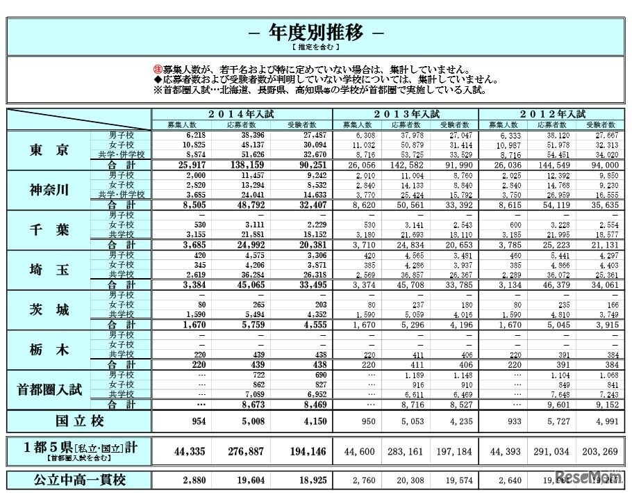 入試結果データ（年度別推移）