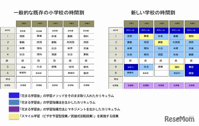 時間割の変化（イメージ）
