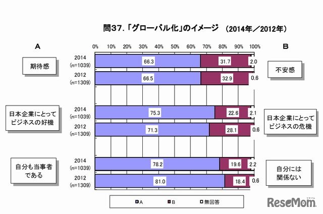グローバル化のイメージ