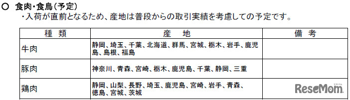 横浜市学校給食会：給食用物資の産地（5月使用予定分）