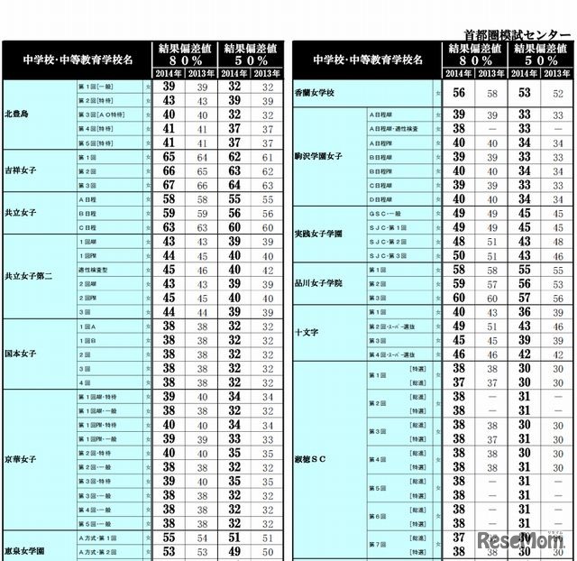 女子校（東京）