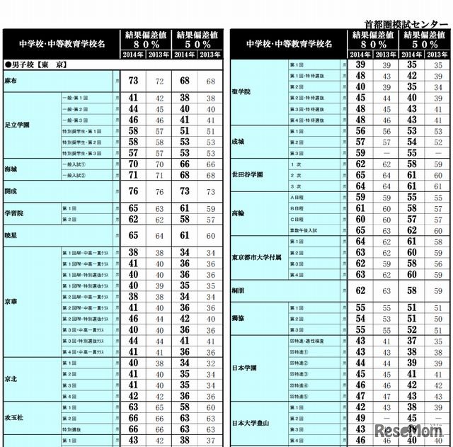 男子校（東京）