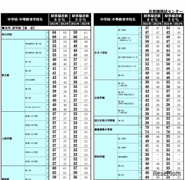共学校（東京）