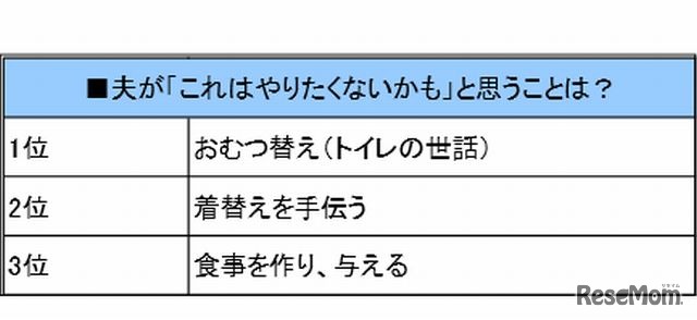 夫が「これはやりたくないかも」と思うこと