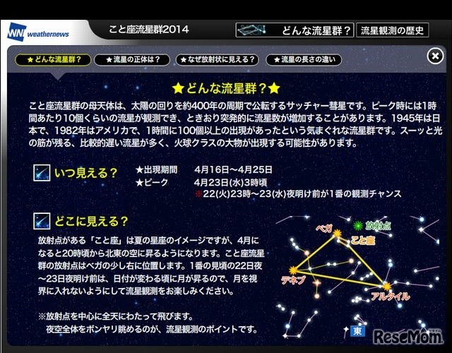 ウェザーニュースの「こと座流星群2014」