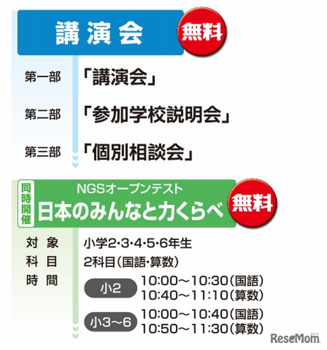 講演会とテストの概要