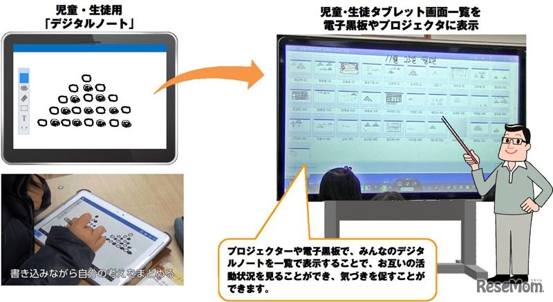 らくらく授業支援