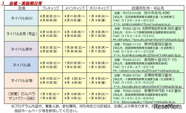 北海道イングリッシュ・キャンプの会場・実施期日