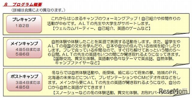 北海道イングリッシュ・キャンプのプログラム概要