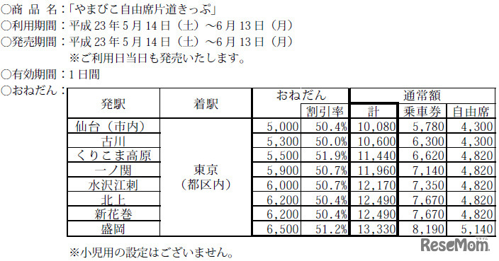やまびこ自由席片道きっぷ