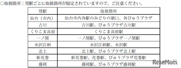 やまびこ自由席片道きっぷ