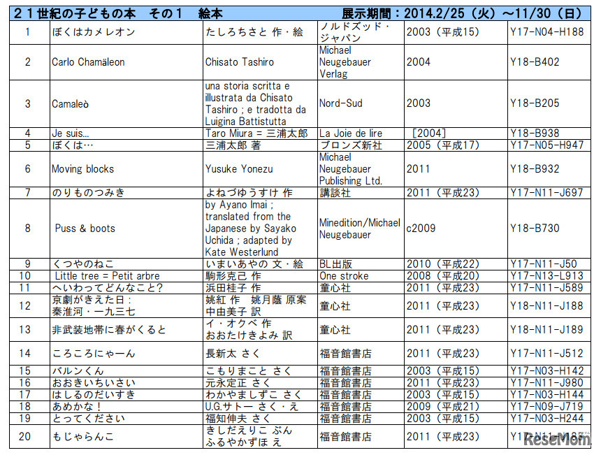 21世紀の子どもの本 その1 絵本（展示作品）