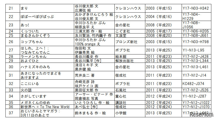 21世紀の子どもの本 その1 絵本（展示作品）
