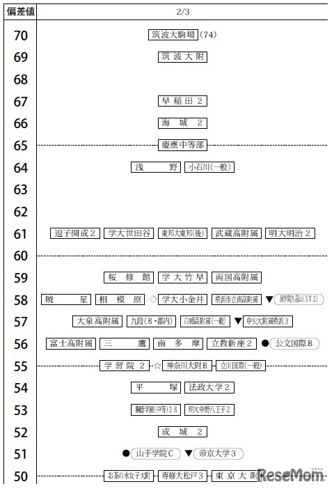 男子（2月3日）