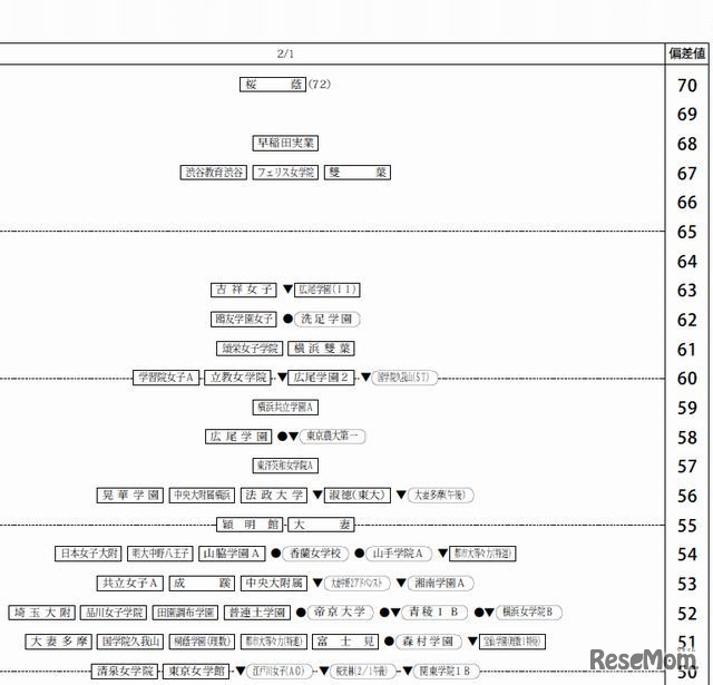 女子（2月1日）