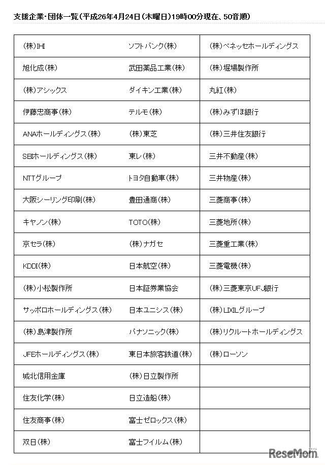 支援企業・団体一覧（4月24日19時現在、50音順）