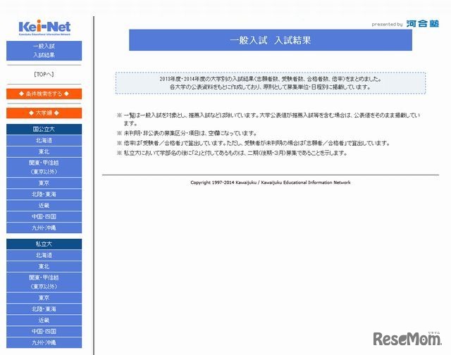 一般入試の入試結果