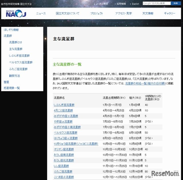 国立天文台による主な流星群の紹介