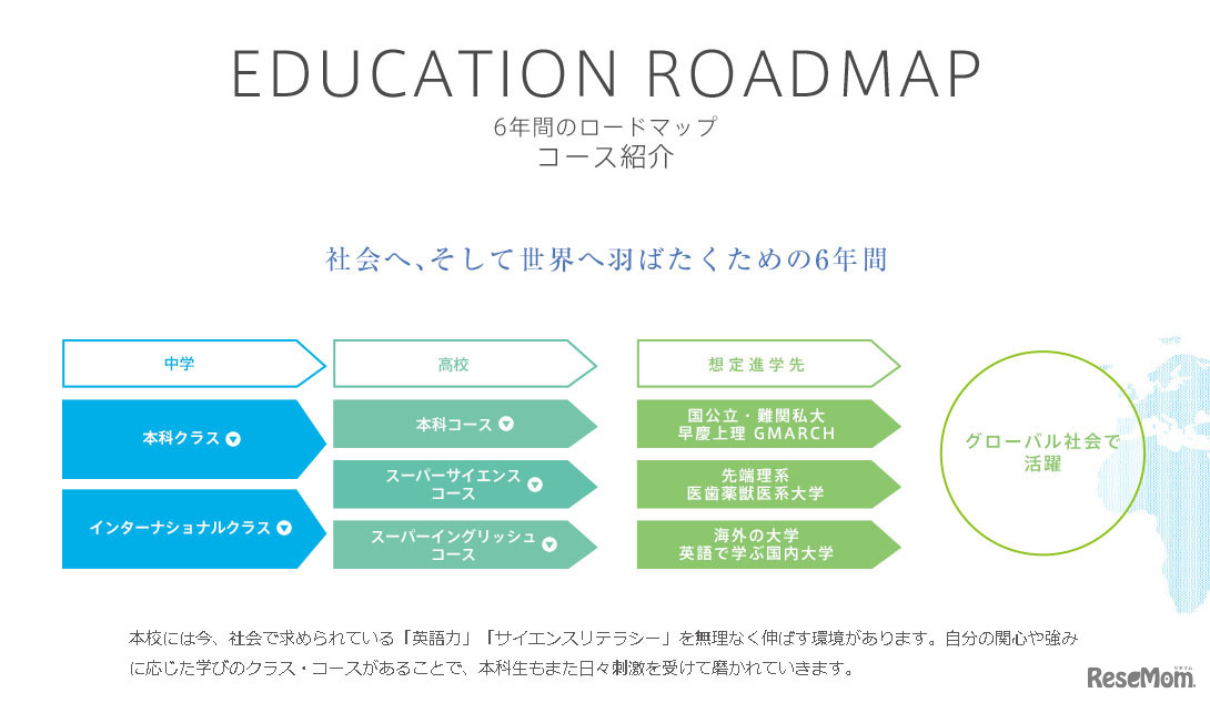 6年間のロードマップ