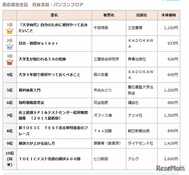 慶應義塾生協日吉書籍・パソコンフロア