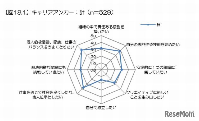 キャリアアンカー（全体）