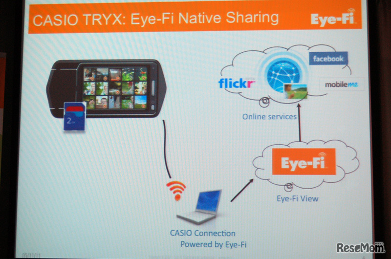 カシオTR100（TRYX）