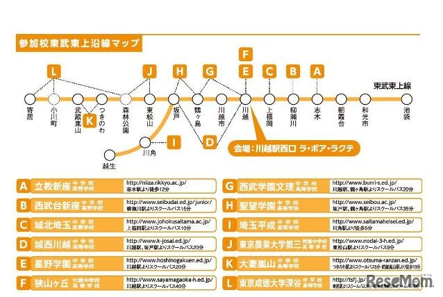 参加校東武東上沿線マップ