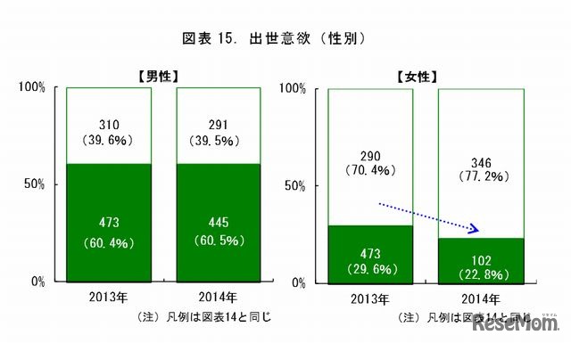 出世意欲（性別）