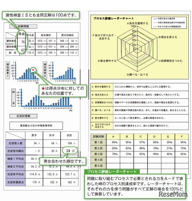 成績表の一部（順位表など）