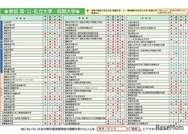 参加校（熊本・鹿児島・宮崎・長崎会場版）