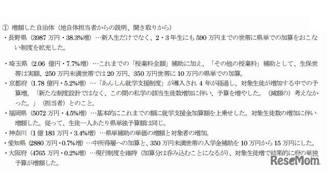 増額した自治体とその対応