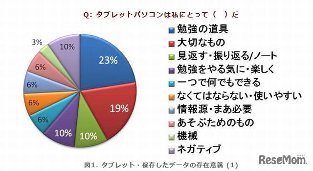 タブレットは私にとって