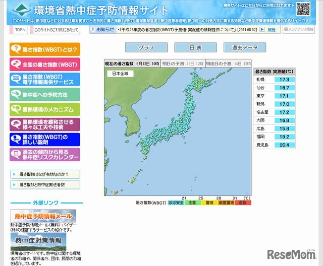 環境省熱中症予防情報サイト