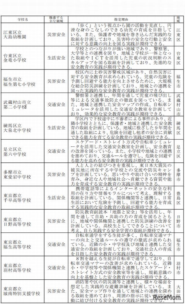 「平成26年度安全教育推進校」指定理由